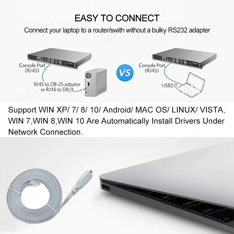 USB Type C To RJ45 Console Cable Connector FTDI Chip Serial Wire RS232 for Cisco Router Switch Serial Port Debug Line