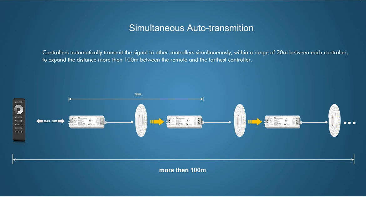 Skydance 1 2 4 8 Zonen RF-Fernbedienung für einfarbige CCT RGB RGBW RGB+CCT RF-Controller