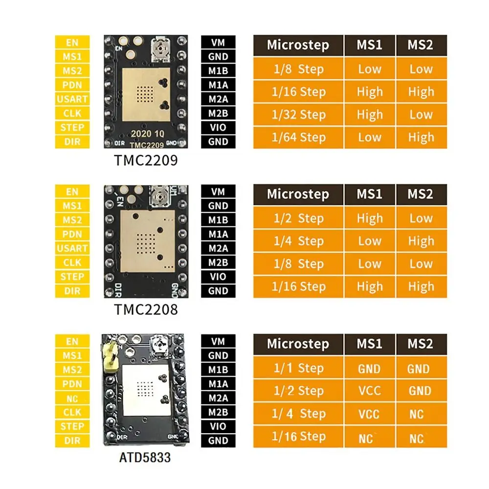 

Плата управления 3D-принтером с низким уровнем шума DIY TMC2209/TMC2208/ATD5833, драйвер шагового двигателя с радиаторами, бесшумные драйверы Stepsticks