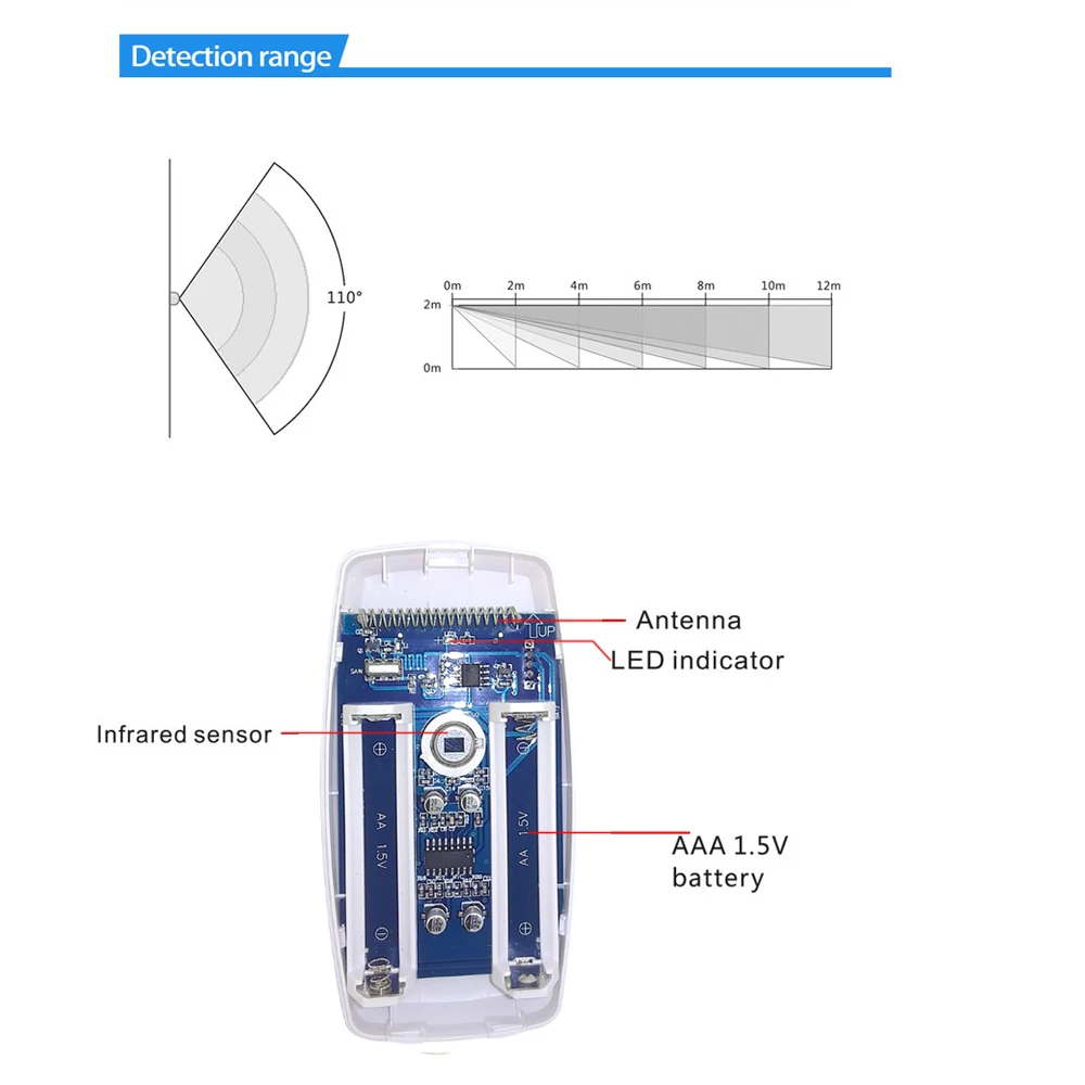 Wofea-Detector de movimiento inalámbrico, PIR ev1527 Sensor infrarrojo, tipo 3V, potencia para seguridad del hogar, wifi, GSM, alarma, 433mhz, 10