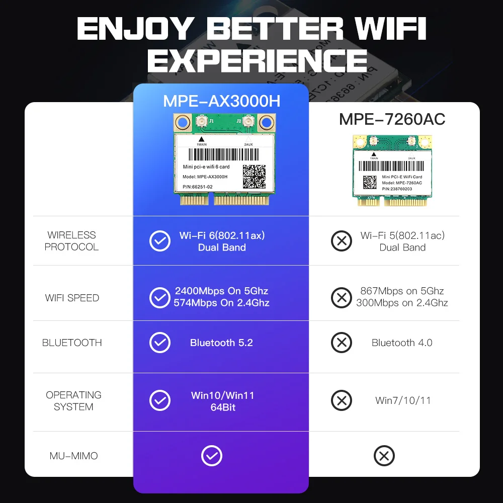 ثنائي النطاق واي فاي 6 AX3000H بطاقة MPE-7260AC لمحول Pcie صغير بلوتوث 5.2 محول لاسلكي 2.4G/5Ghz لأجهزة الكمبيوتر المحمول/الكمبيوتر مثل AX210