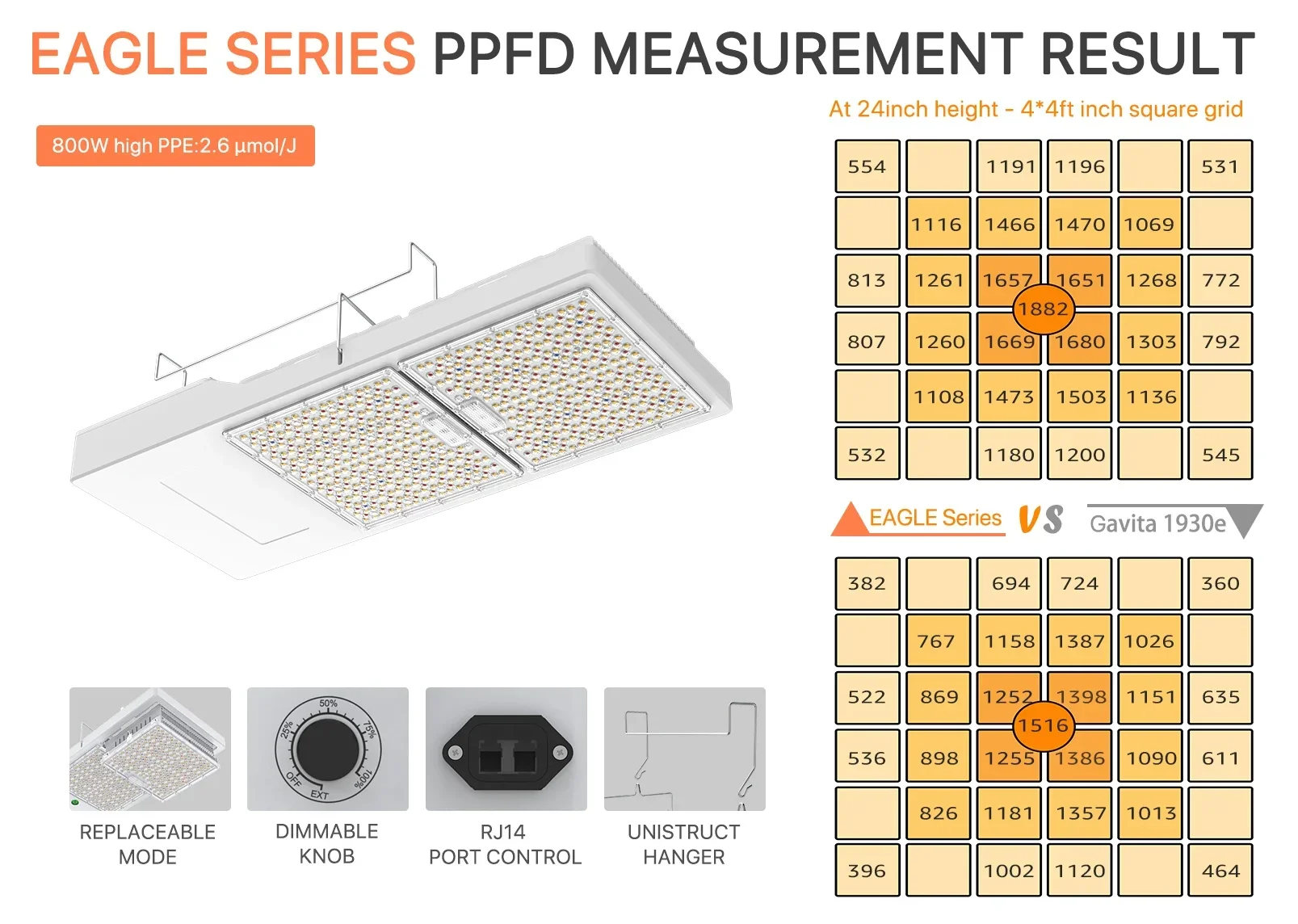 2026 Greenhouse Toplighting LED Grow Light 800W High Performance for Vertical Farm Lighting