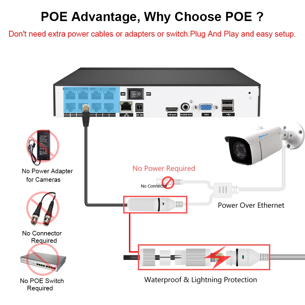 TOPROHOMIE H.265 5MP HD 48V POE IP Camera Outdoor Waterproof Bullet IR Camera 2.8mm-12mm zoom POE IP security Camera Phone View