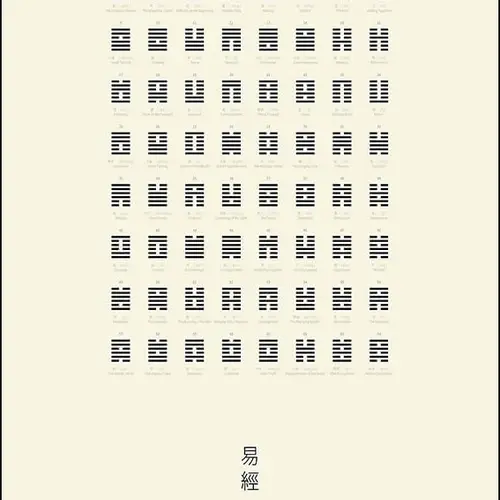 I Ching 차트 아트 프린트 금속 사인 장식, 64 육각 (킹 웬 시퀀스), 8×12 인치 바 펍 차고 맨 동굴 벽 아트 Best5 I Ching 차트 아트 프린트 금속 사인 장식, 64 육각 (킹 웬 시퀀스), 8×12 인치 바 펍 차고 맨 동굴 벽 아트 Best5