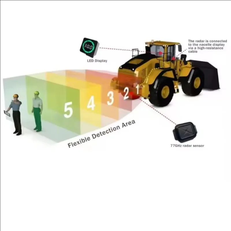 R158 Reverse Alert System Safety Driving Monitoring to Prevent Accidents by Detecting Vulnerable Road Users