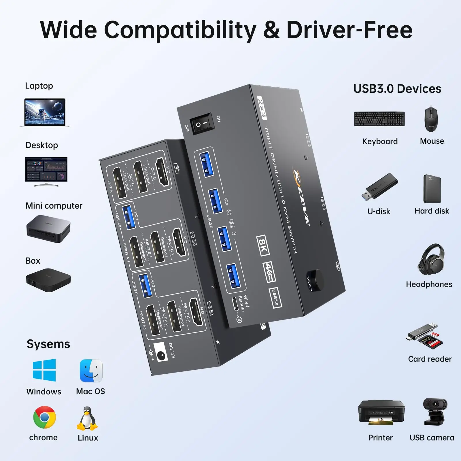 

HDMI Displayport KVM Switch 3 Monitors 2/3/4 Computers 8K@60Hz 4K@144Hz,USB 3.0 Switch for 2 PC Share Triple Monitor 4 USB 3.0