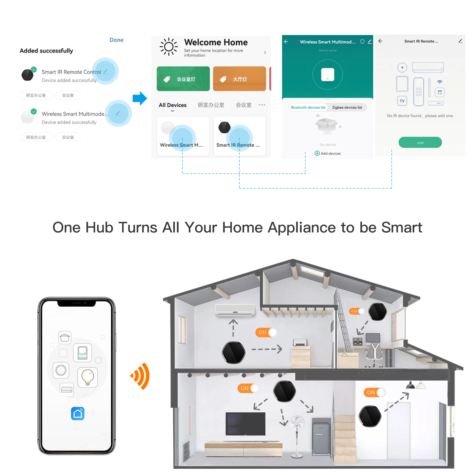 Intelligentes Tuya Multi-Mode-Gateway ZigBee Bluetooth Mesh Hub 38K IR-Fernbedienung DIY-Lernfunktion Sprachsteuerung Alexa Google Home – Detail 14