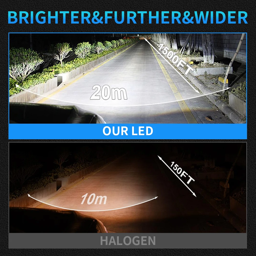 2Pcs 18000LM H3 LED Headlight Bulb Canbus High Power8 0W Car Head Fog Light Fanless Wireless H1 Mini Bulb Size Auto Lamp 6500K