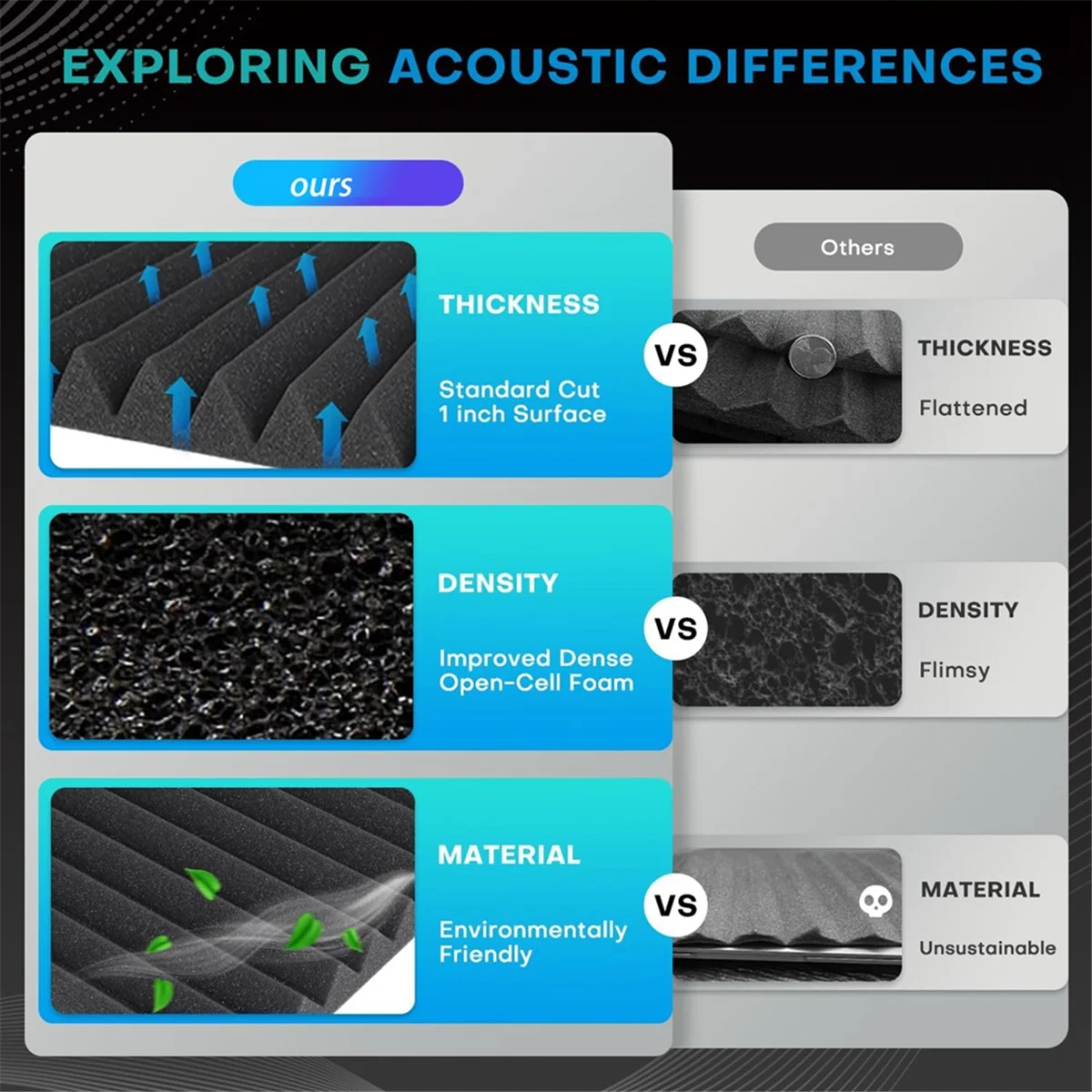 ABXHH 52 Painéis de Espuma Acústica, Painéis de Espuma à Prova de Som de 1x12x12 Polegadas para Paredes, Painéis Acústicos Absorventes de Som Preto