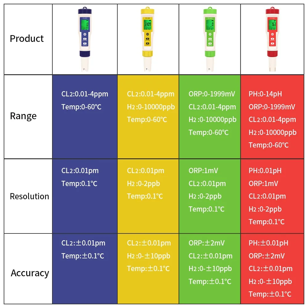 5-in-1-Chlormessgerät PH-Messgerät ORP H2 Temp Cl2 Detektor Wasserqualitätsmonitor Testwerkzeug Filter für Schwimmbad SPA Wasser – Detail 2