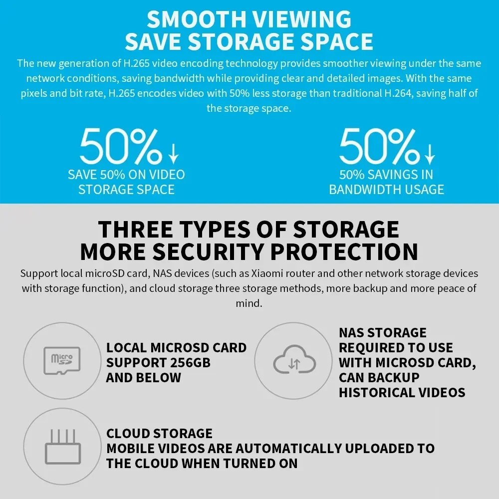 Thumbnail 4 - #14 Smart Home Cameras Comparison Guide