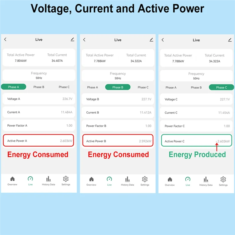 FEDI-Tuya Wifi inteligente Monitor de energía trifásico con abrazadera 80A CT bidireccional aplicación Monitor consumo de energía y estadísticas de electricidad