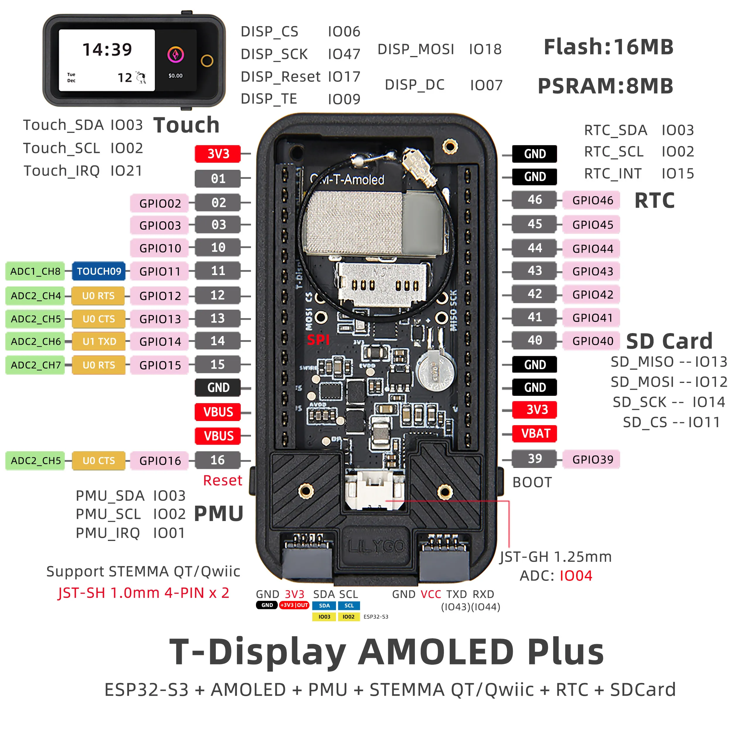 LILYGO T Display S3 Plus ESP32 S3 Display Development Board with PMU RTC and SD Card Slot