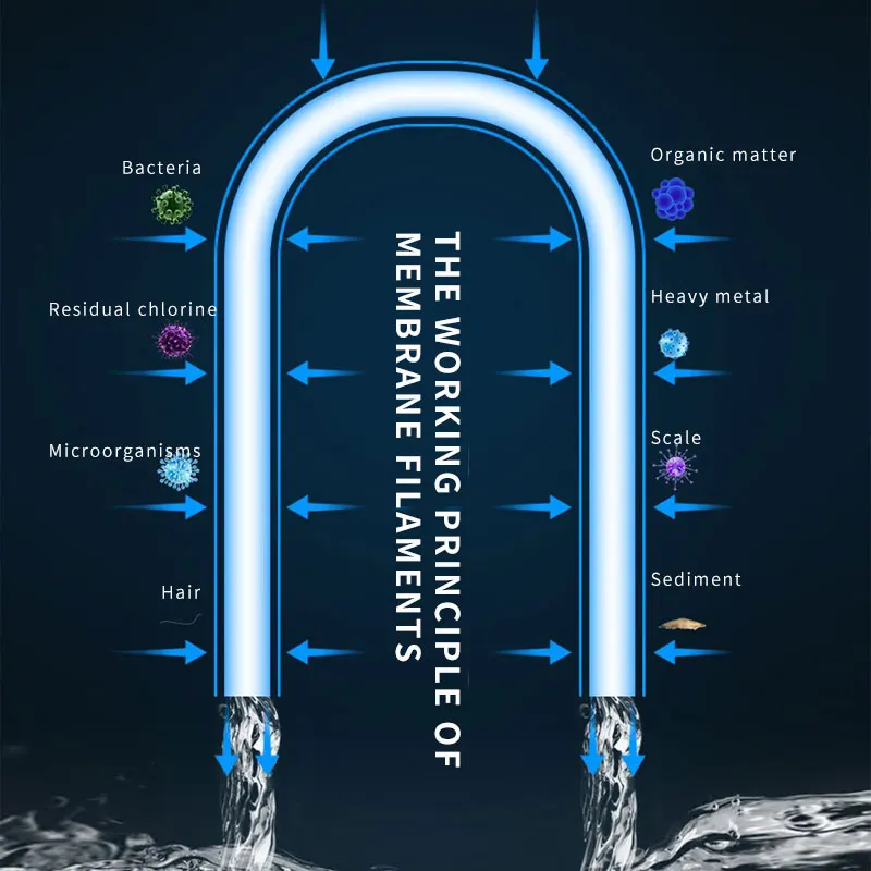 MS-89-1000K 0.01 ميكرون منقي مياه الترشيح الفائق 304 مبيت من الفولاذ المقاوم للصدأ يستخدم يزيل الرواسب الصدأ الرملية