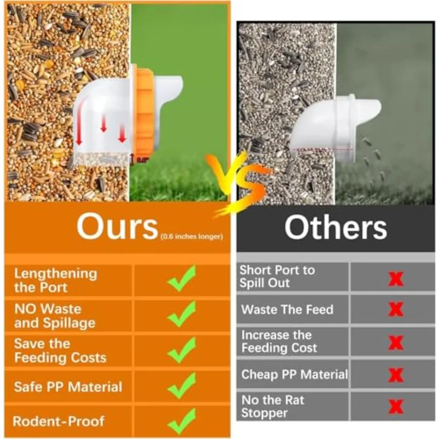 【Spot goods】Chicken Feeder Port 6 Pack Chicken Feeders No Waste with 6 Lids 1 Drill Bit DIY Automatic Poultry Feeder Cups Kit C view 4