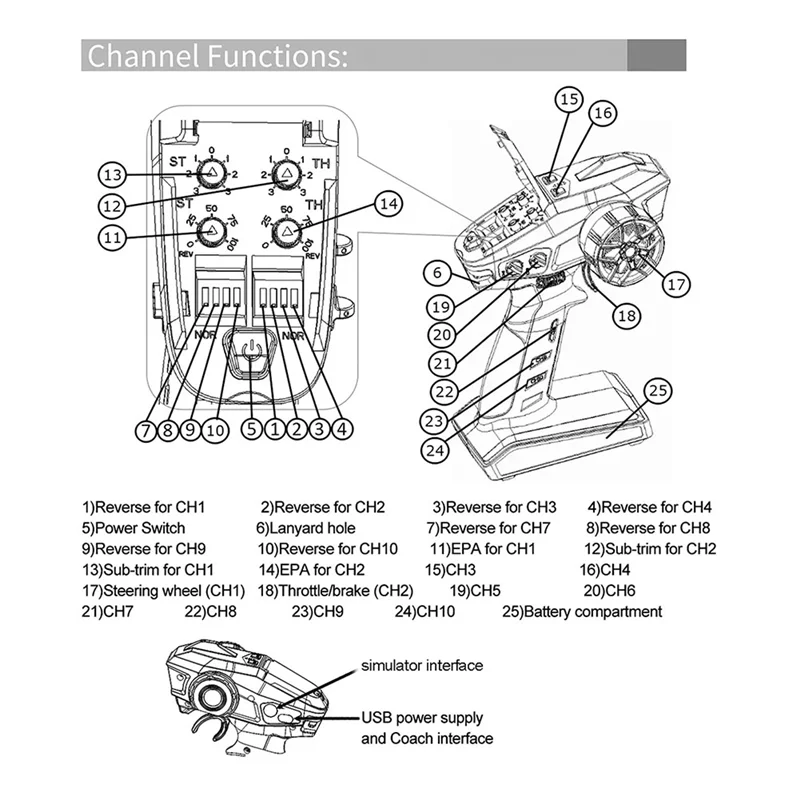 YSUN-Per Dumborc X10P-350 Trasmettitore telecomando + Ricevitore X10F 10 CH Per RC Auto Barca Modello di carro armato