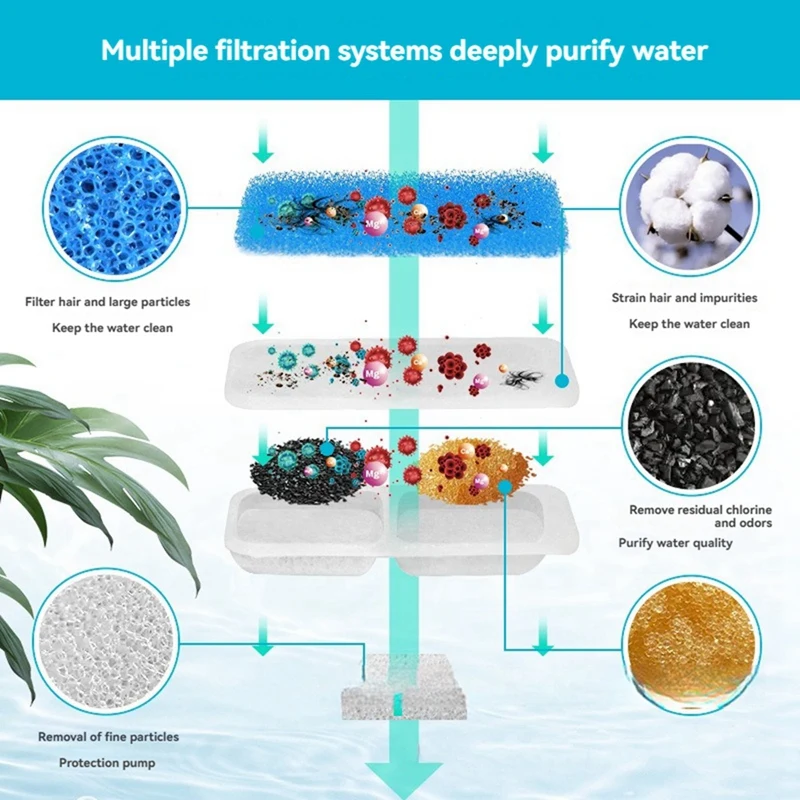 ABDJ-Cat waterfonteinfilters voor Oneisall automatische vervangingsfilters en sponzen voor huisdierenwaterfontein