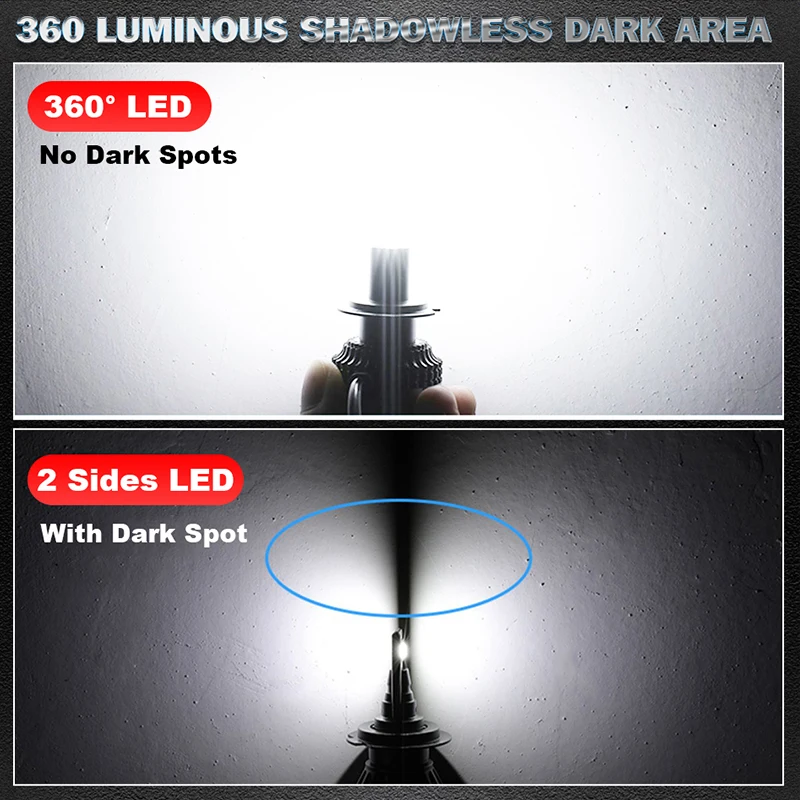 360 H7 LED Canbus Headlight 30000LM CSP Chip LED H4 H1 H11 9005 9006 HB3 HB4 9012 HIR2 300W 6000K PTF Ice Bulb Turbo Fog Light