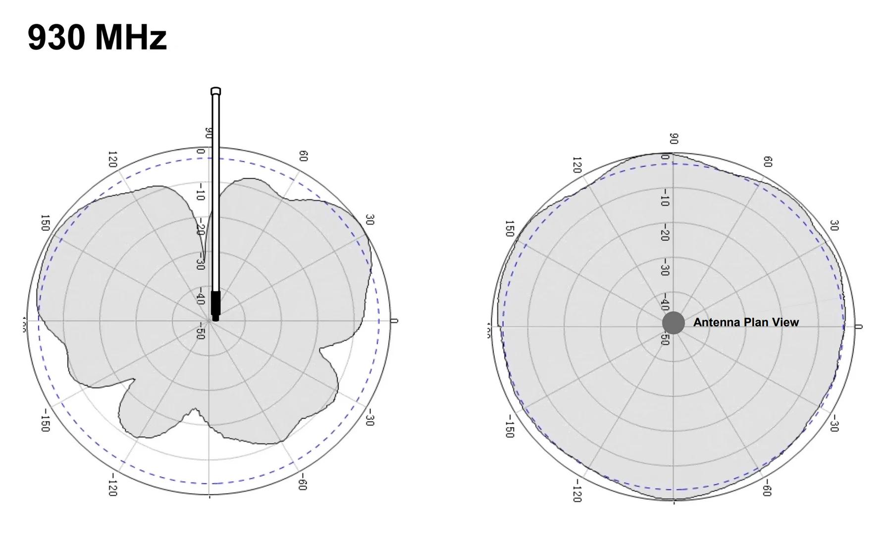 3dBi Fiberglass Antenna | frequency options 433/470/868/915MHz | RAKwireless