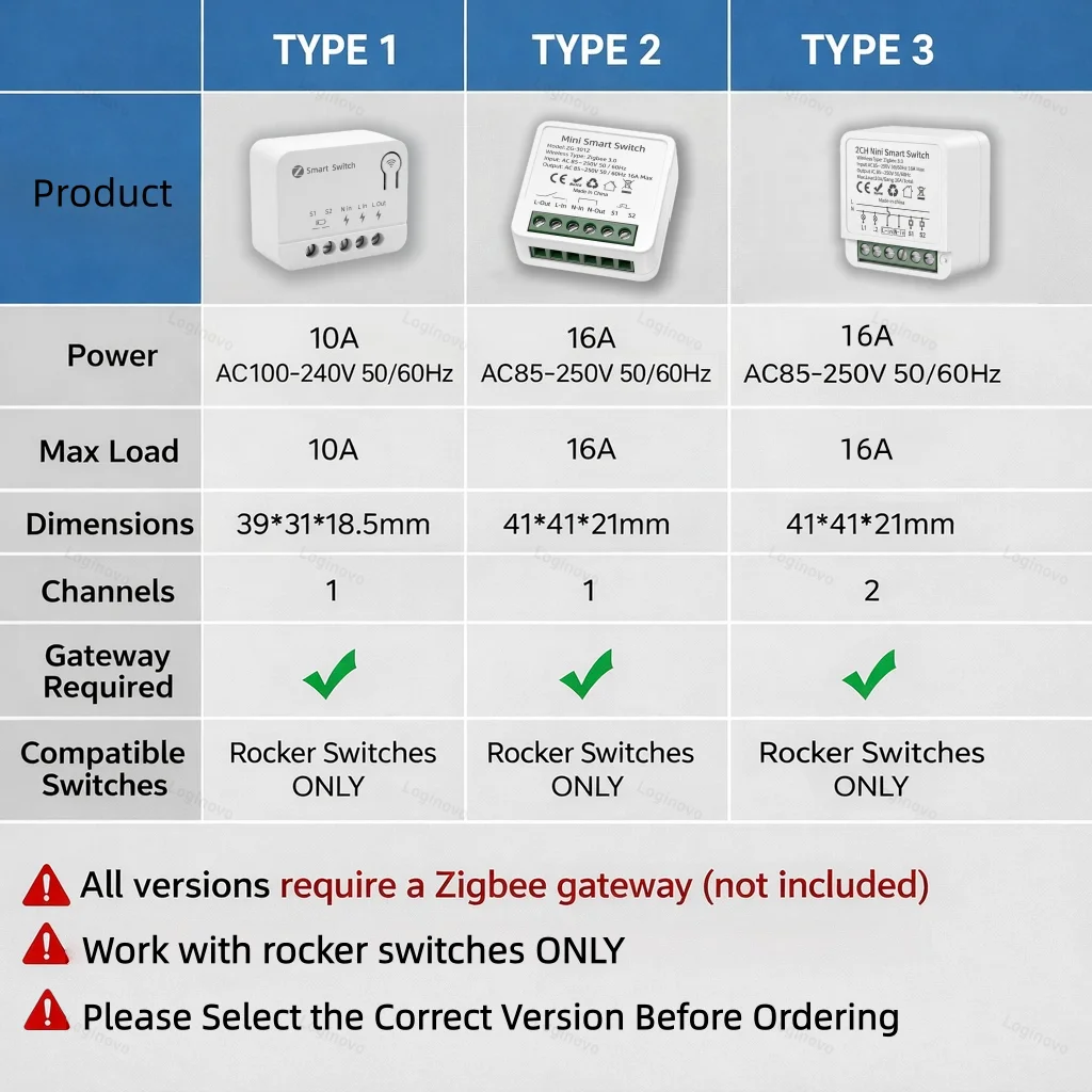 Tuya Zigbee 3.0 Smart Mini Switch 16A 2 Way 1/2Gang DIY Switches Module Smart Home Relay Automation Breaker For Alexa Google