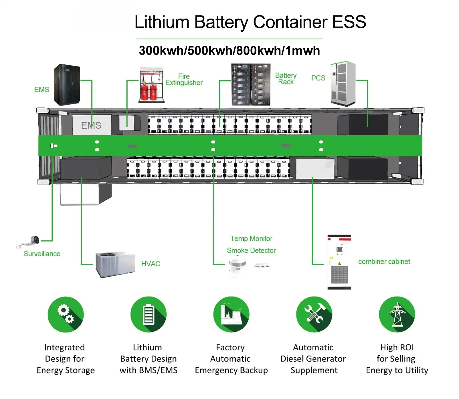 400kWh 700kWh 1MWh 5MWh Solar Lithium Battery Storage System Lifepo4 Container Battery Cabinet for Power Backup