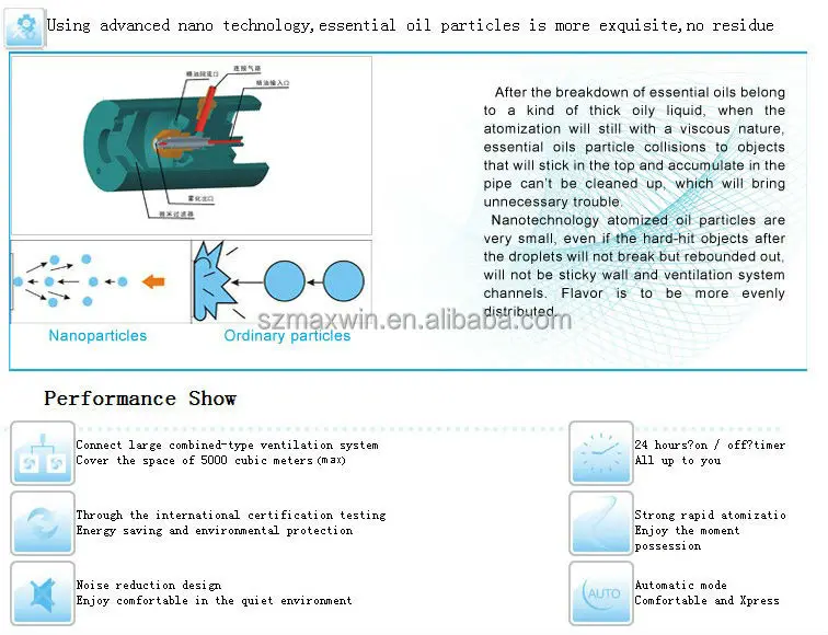 Bluetooth WIFI APP Control 5000CMB 2.6L 6.2L Imported air Pump Aluminum  Hotel Scent Oil Diffuser HVAC Scent Diffuser Commercial