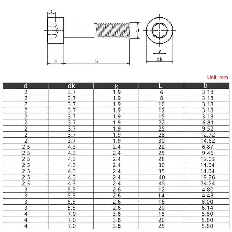 Black Carbon steel Grade 12.9 Semi Thread Hexagon Socket Screws Half-threaded Hex Hexagon Socket Cup Head Bushing Screw M2-M4