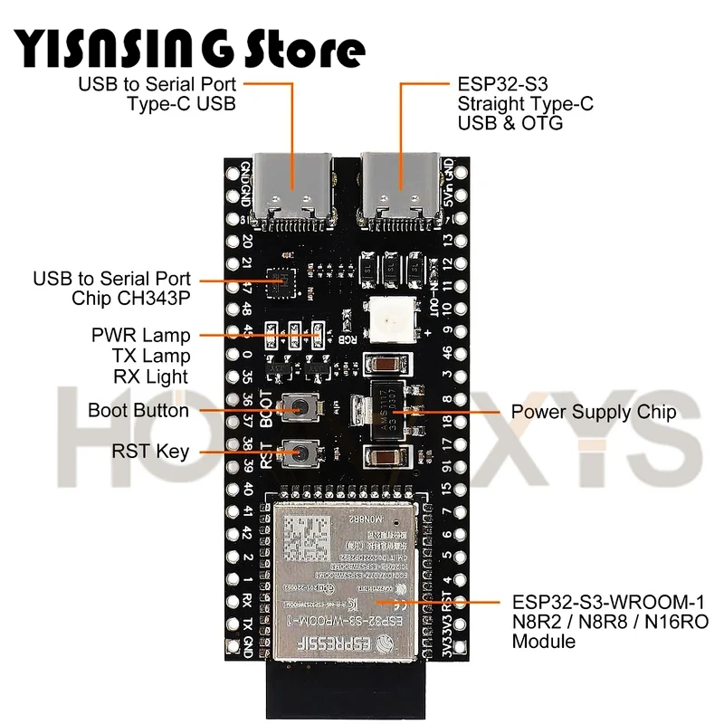 ESP32/ESP32-C3/ESP32-S3 Dual Type-C Development Board CORE Board ESP32-C3-DevKitM-1 ESP32-C3-MINI-1 ESP32-S3-DevKit C N16R8 N8R2