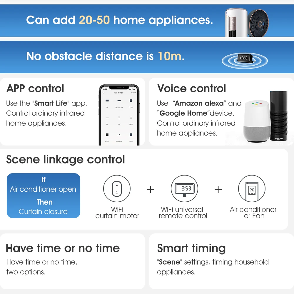 Tuya smart Wifi infrared IR remote control with time display, smart home controller that supports air conditioner, fan, TV, DVD