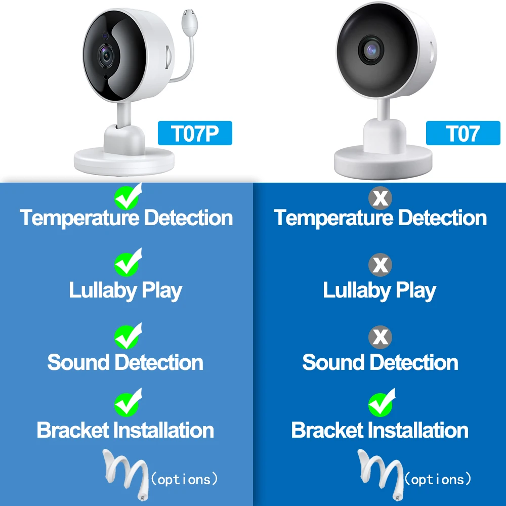 Tuya กล้องจิ๋ว1080P ในร่มไร้สาย2.4G WiFi กล้องลูกบาศก์มองเห็นกลางคืนตรวจจับการเคลื่อนไหวอุณหภูมิ Alexa Google