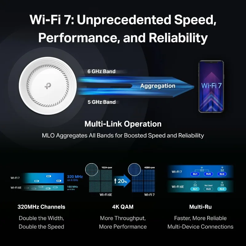 Tri-Band WiFi 7 BE10000 Whole Home Mesh System   VPN, AI-Roaming, MU-MIMO, HomeShield (3-Pack)