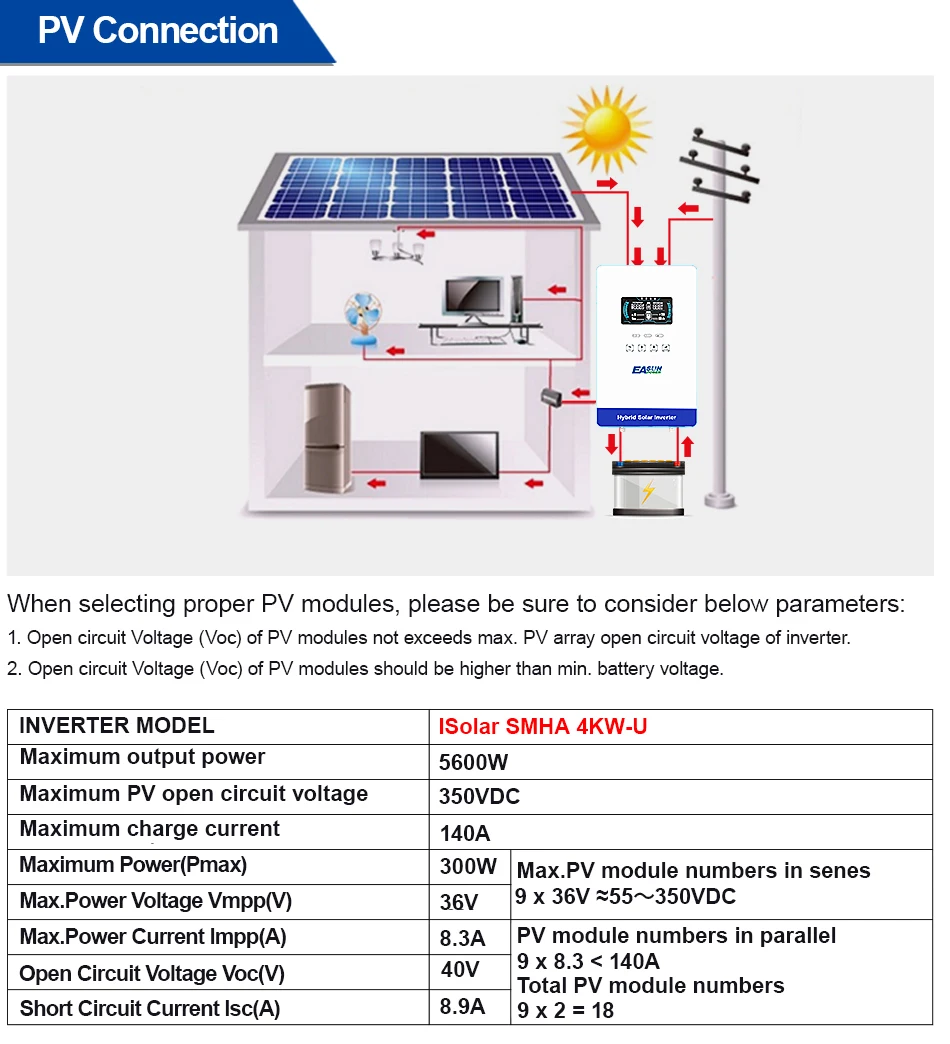 EASUN POWER 4KW Inverter 110V Off Grid Solar Inverter 24V 140A 5600W MPPT Charger Pure Sine Wave Home Inverter 6.25 Inch LCD Display 4000W Hybrid Inverter 120V Inversor view 6