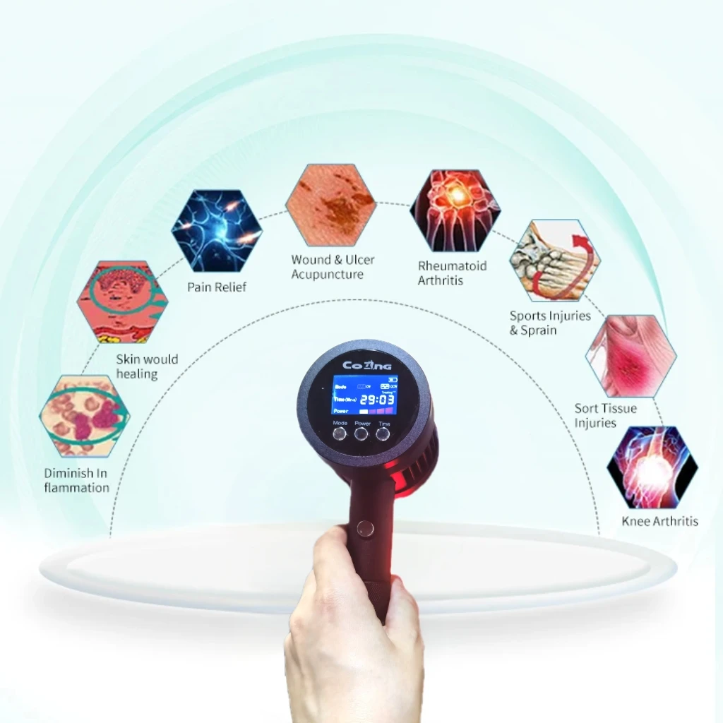 

HLKGO Professional Laser Therapy Device 6x808nm & 19*650nm LLLT for Knee Pain, Arthritis, Frozen Shoulder & Muscle Relief