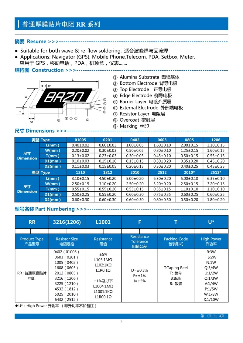 

5000 шт./катушка 1206 14.3R 14R3 14.7R 14R7 15R 15R0 15.4R 15R4 15.8R 15R8 16R 16R0 16.2R 16R2 16.5R 16R5 ±1% 1/4W, SMD чип-резистор