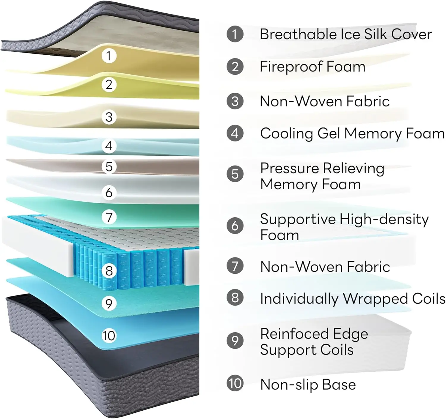 مرتبة LIKIMIO Queen/Twin، مرتبة إسفنجية الذاكرة مقاس 10/12 بوصة لتخفيف الضغط، صلابة متوسطة، شهادة غير قابلة للانزلاق - معتمدة من الولايات المتحدة #3