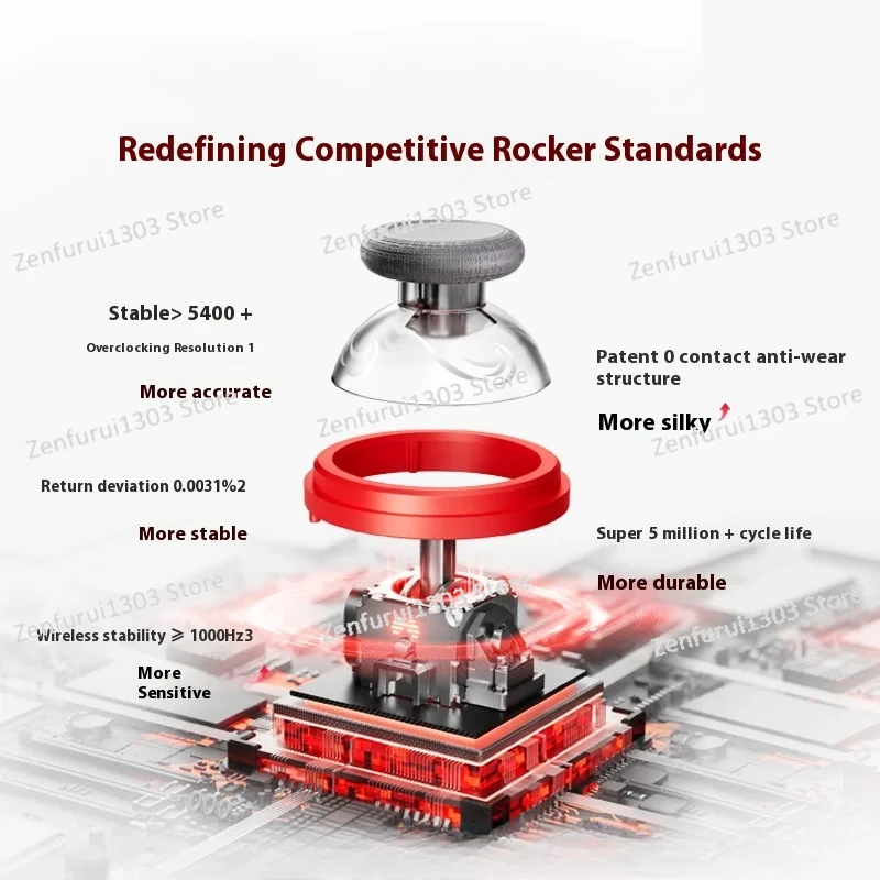Gamebediening Draadloze controller Mobiel spel