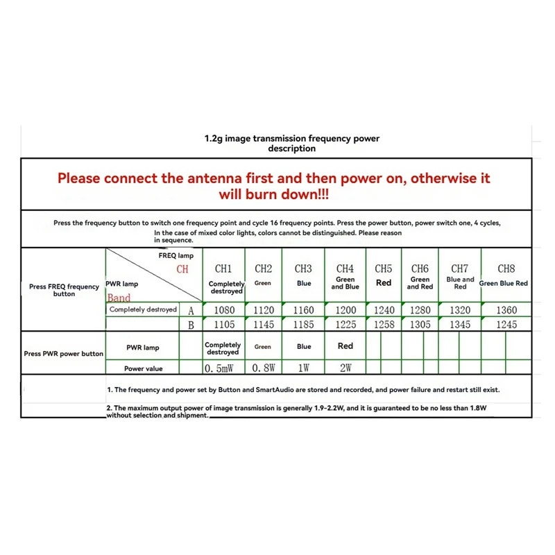 A04F-1.2G 1.3G 1 Вт/1,6 Вт/2 Вт FPV VTX 1000 МВт 1600 МВт 16-канальный FPV видеопередатчик для FPV RC Drone