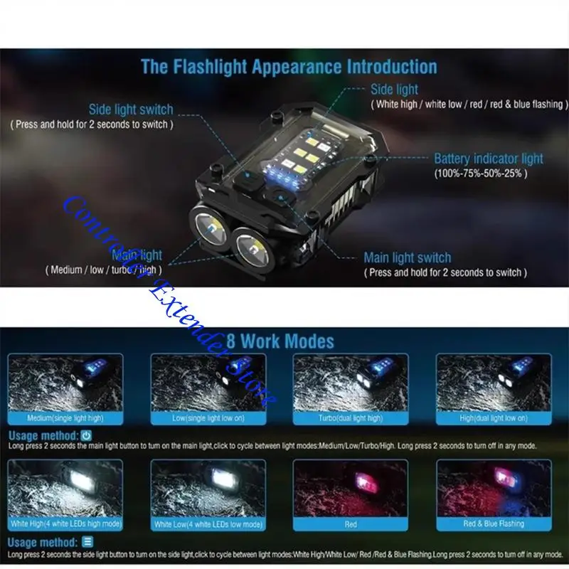 N84B Multipurpose Camping Flashlights For Helmets Backpacks Waterproof Base Light With Loopings Plate 1.5H