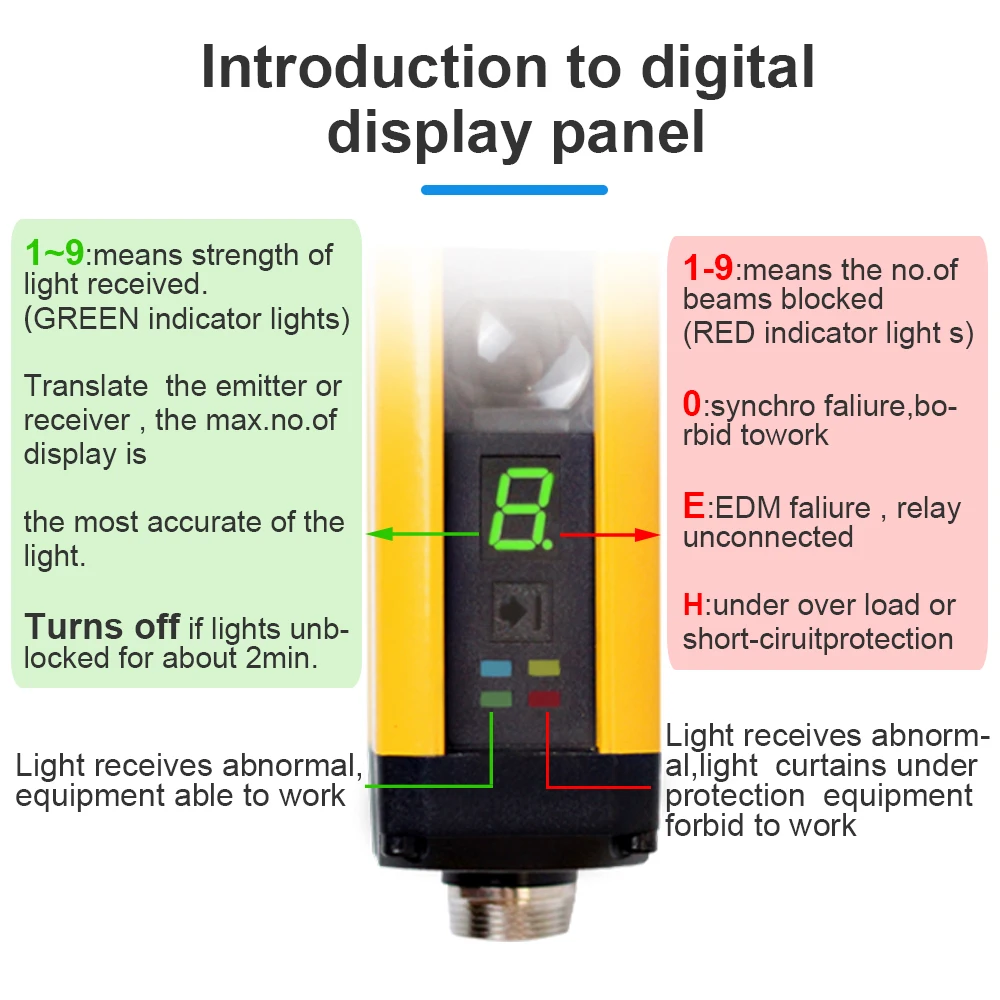 Imagem -02 - Cloweit Cortina de Luz de Segurança Lsg104004 Vigas 40 mm Display Digital Dispositivo Fotoelétrico Proteção Interruptor 10m Indução