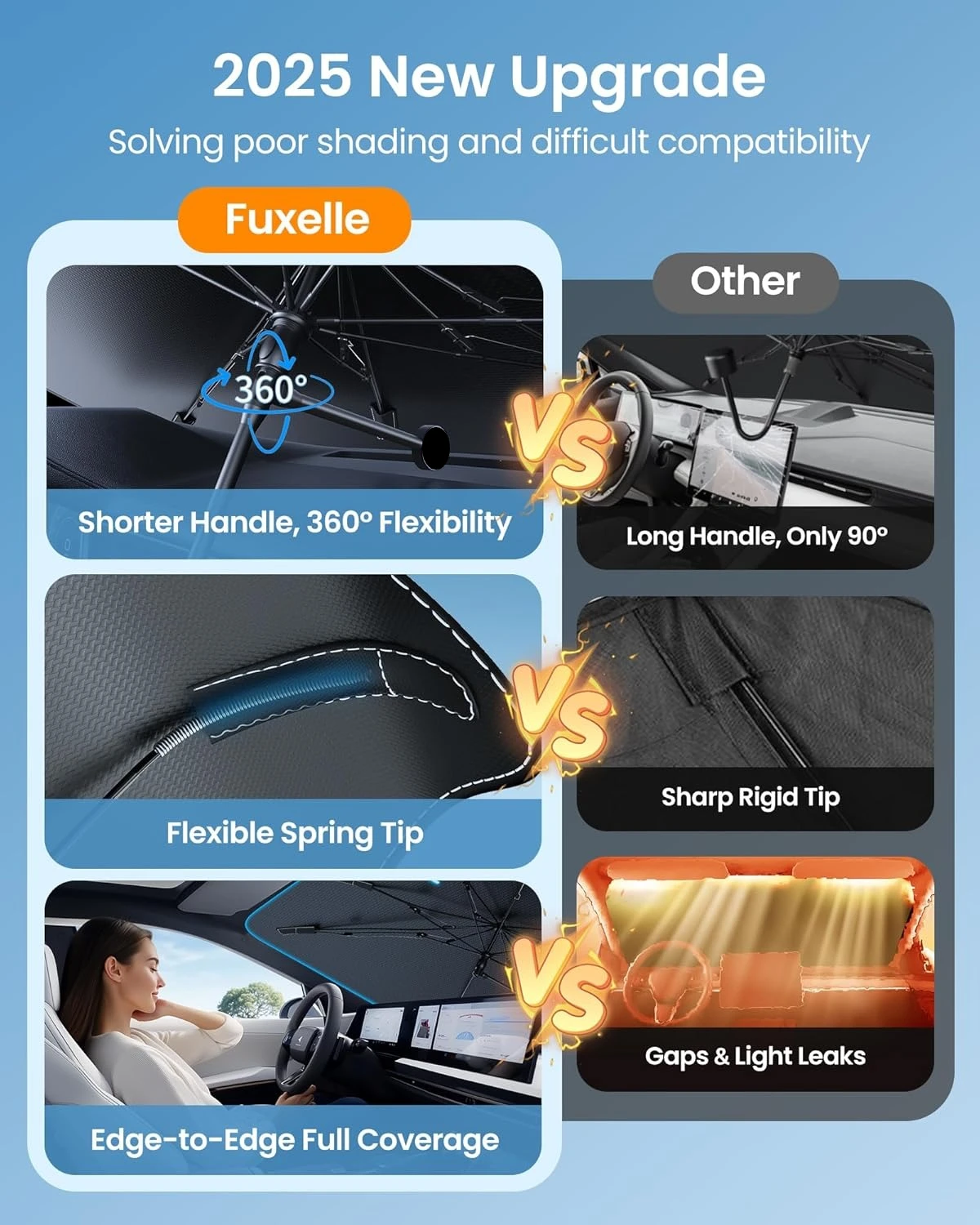 Biegsamer Griff, faltbarer Auto-Windschutzscheiben-Sonnenschutz, universeller Sonnenschutz für SUV, Auto, MPV, Pickup, automatische Frontscheibenabdeckung – Detail 5