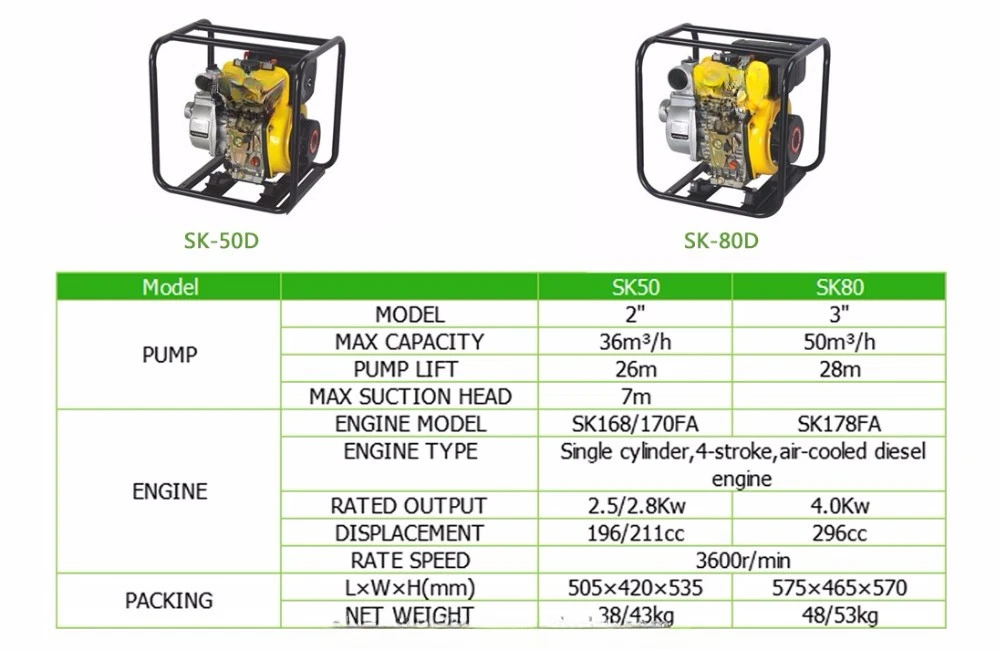 5hp  2 inch diesel water pump