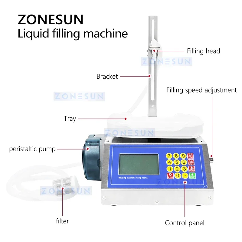 เครื่องบรรจุของเหลวแบบกึ่งอัตโนมัติ ZONESUN ZS-M100