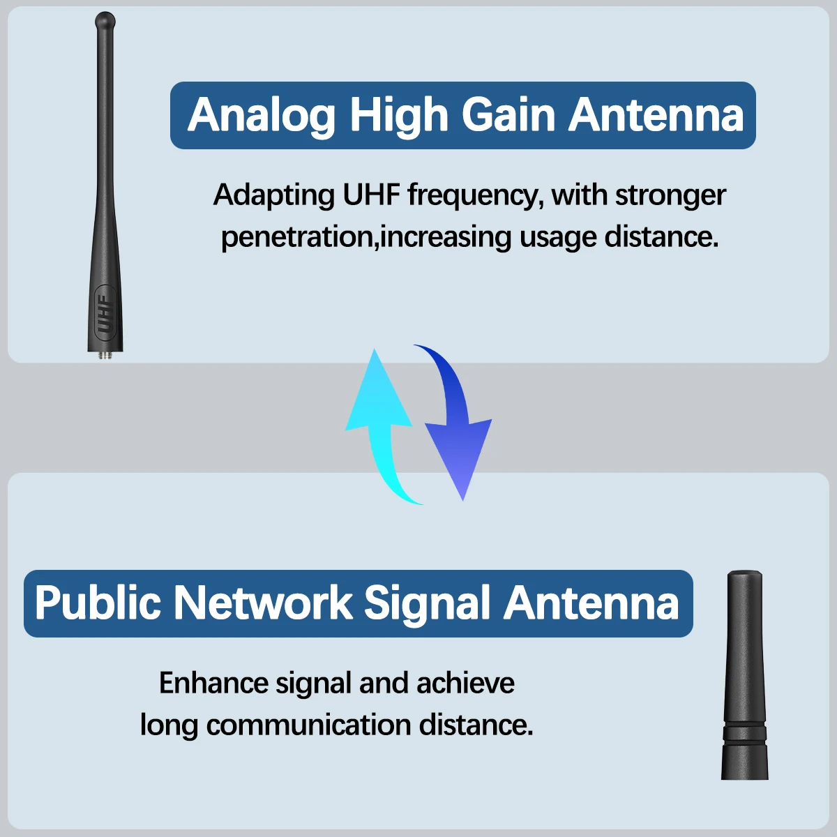 ABBREE GP-889 Analog and Network Radio Walkie Talkie Global POC Zello UHF Bluetooth WIFI 2G 4G Sim Card Android Type-C Ham Radio