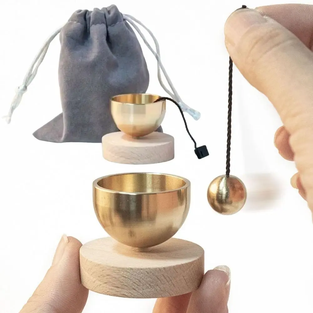 Mindfulness Practic…