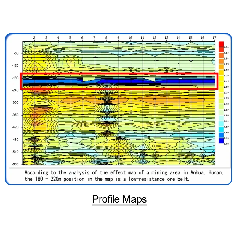 pqt-WT900 1200M Underground Mine Detector Long Range High Accuracy Mining Finder Mine Locators Cavity Detector