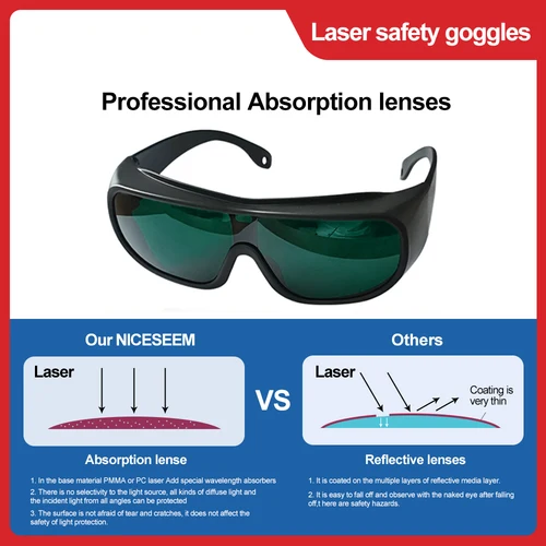 Imagen 2 del producto Gafas de seguridad para láser, gafas protectoras IPL de 200nm-2000nm para depilación láser y operadores de cosmetología con protección ocular