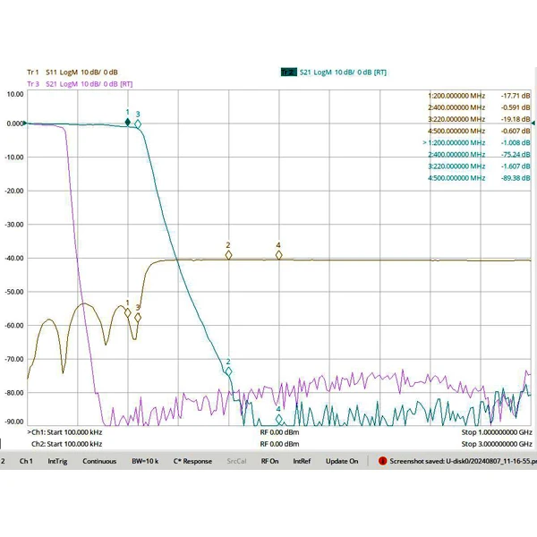 Filtro passa basso da 200 MHz per il 9° ordine, componenti LC discreti, dimensioni ridotte, interfaccia SMA