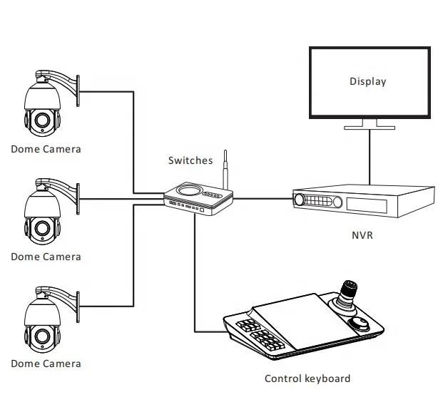 MYTECH Decoding Controller My-c700 4d Ptz Joystick Controller Keyboard Control Cctv Oem Odm