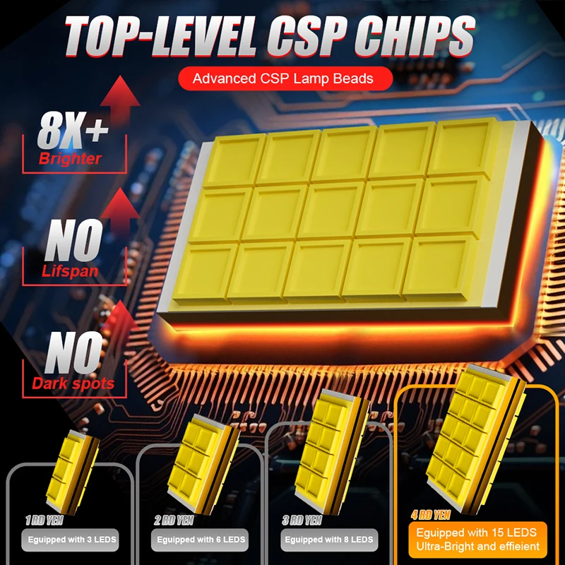 H7 h4 faróis led canbus h11 h8 h9 9005 hb3 9006 hb4 turbo luz 6000k 9580 csp chip nevoeiro lâmpada mini lente do projetor bi lâmpada 12v