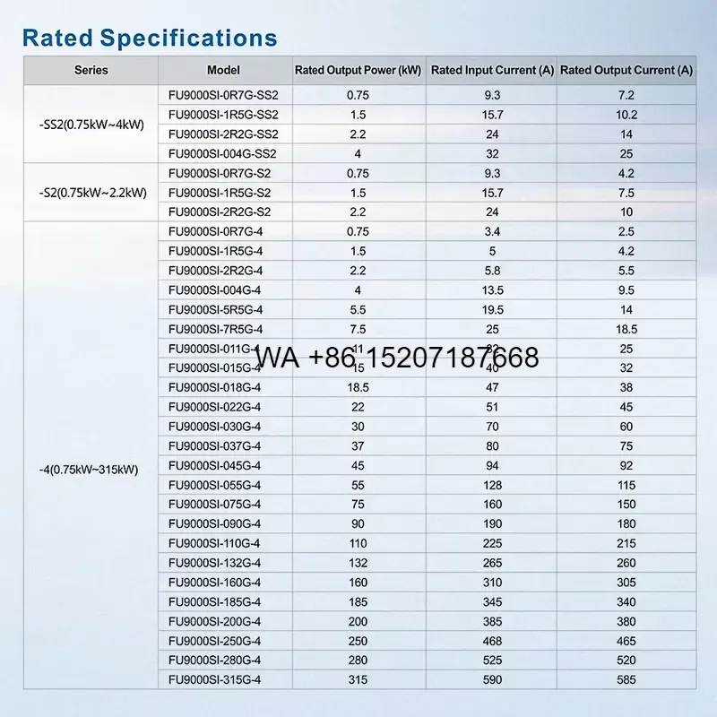 Wmwmnu for USFULL Solar PLC VFD Control Panel Board 20HP Fan VFD 7.5KW 90KW 100KW Three Phase Frequency Drive MPPT Solar Pump